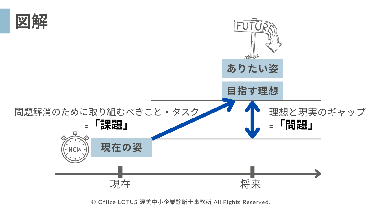 問題 と 課題 の 違い