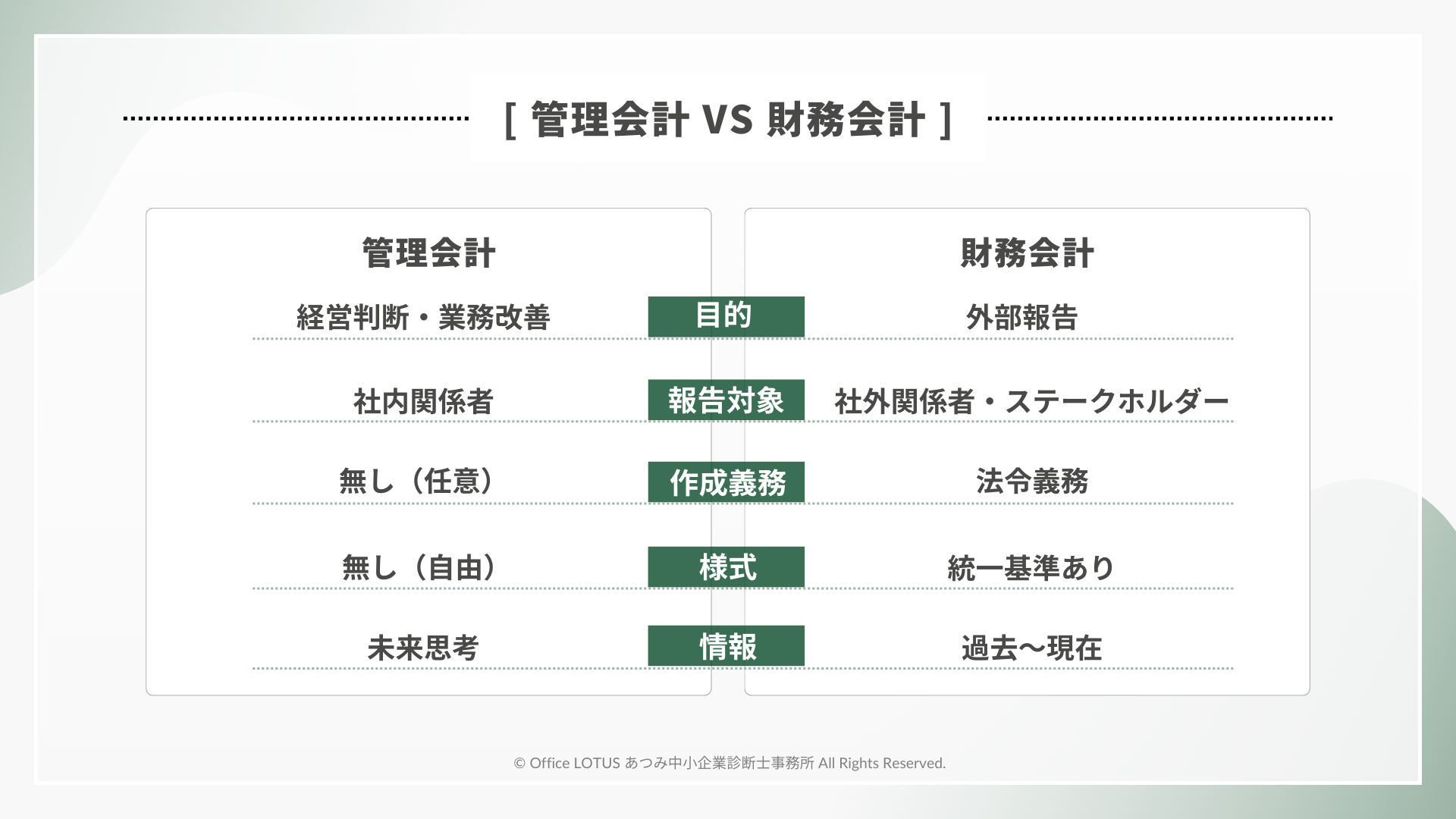 経営者必見!】どんぶり勘定から脱却！中小企業のための「管理会計
